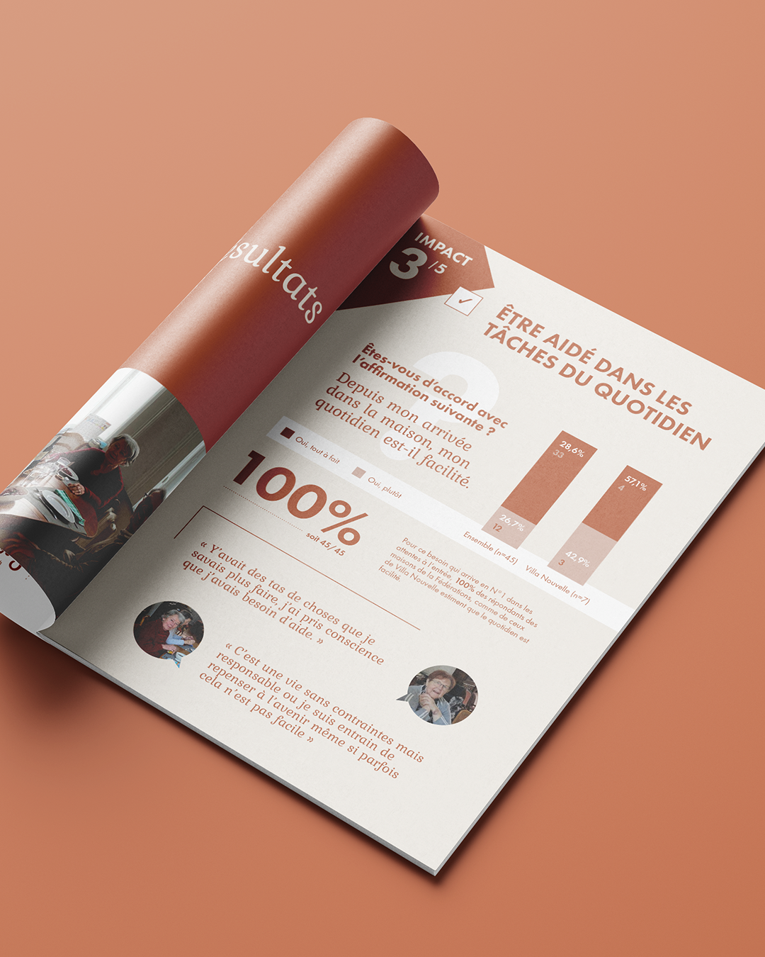 Création de schémas visuels