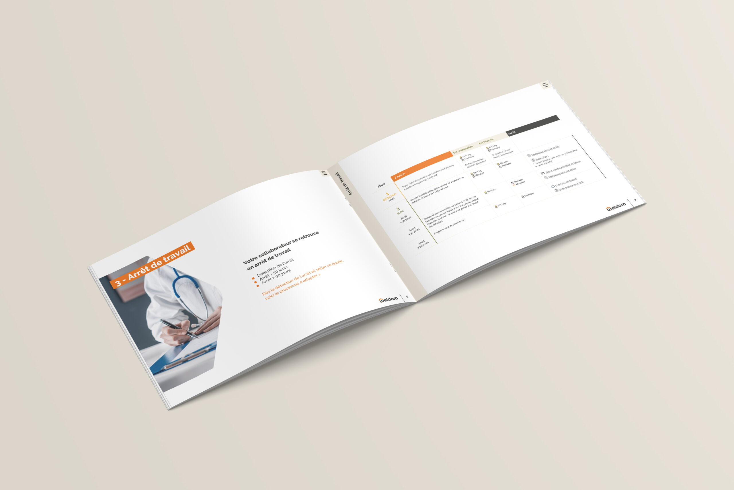 Design de pages Weldom